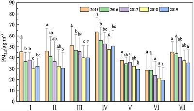 Spatial-temporal heterogeneity and driving factors of PM2.5 in China: A natural and socioeconomic perspective